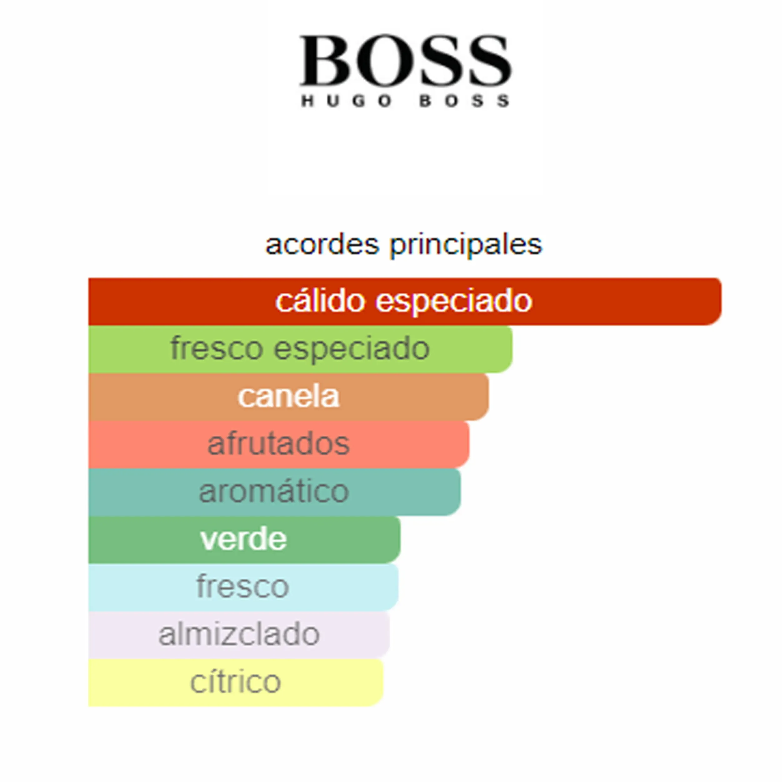 Perfume Boss Bottled Eau de Parfum Hugo Boss (Replica Con Fragancia Importada)- Hombre