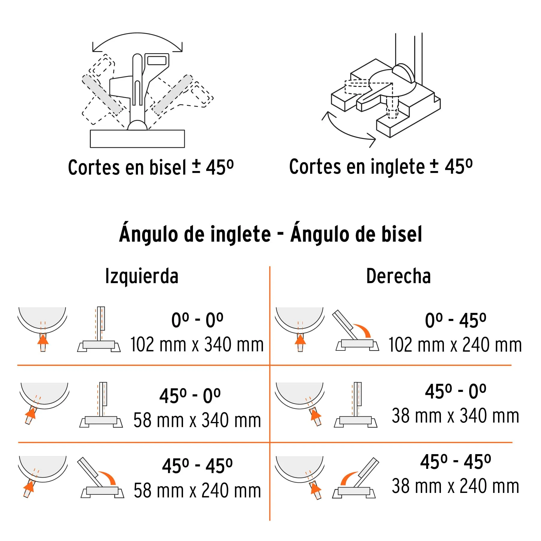 Sierra De Inglete 12" De 2000 W Telescópica Compuesta Truper