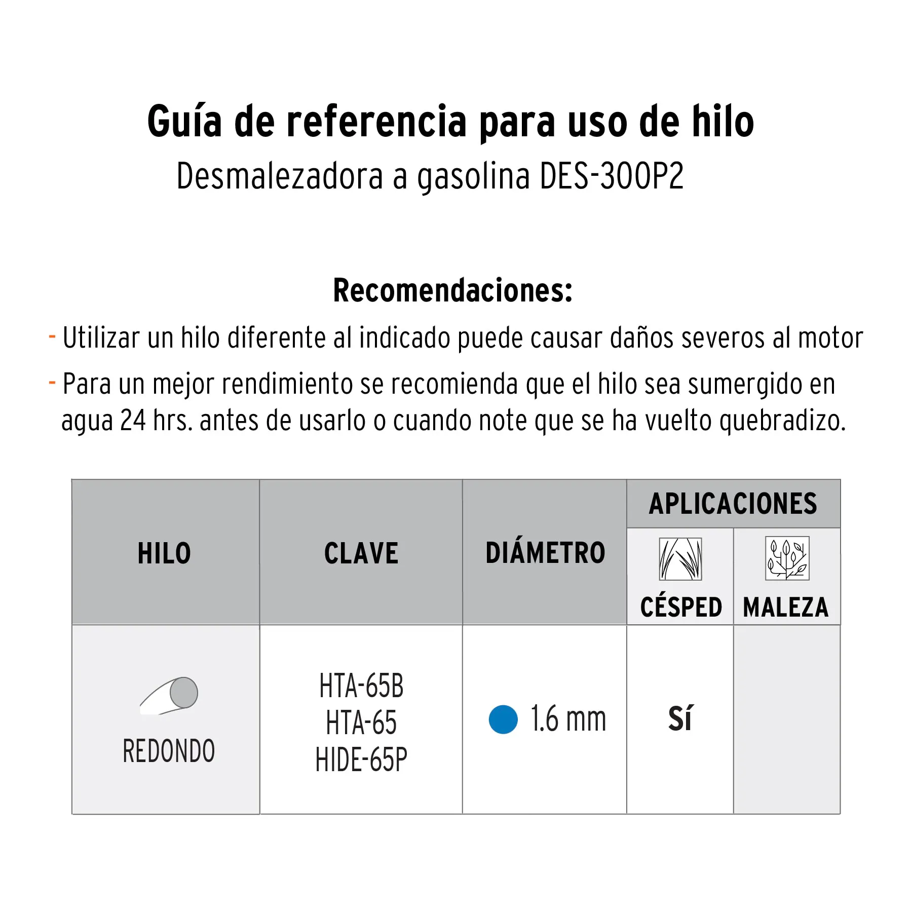 Guadaña Electrica 300W, Pretul