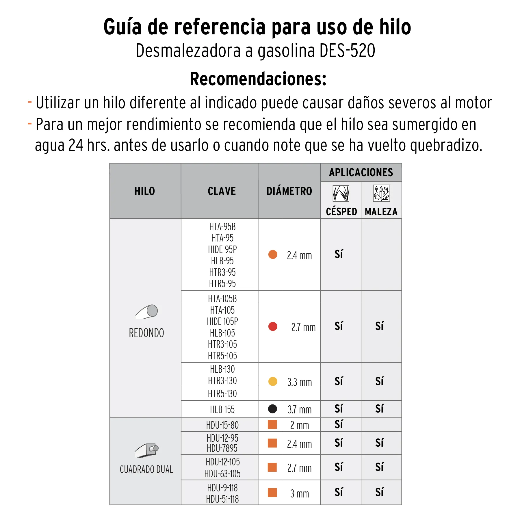 Guadaña A Gasolina 52 Cc Mango Tipo "Bici", 18" Corte, Truper