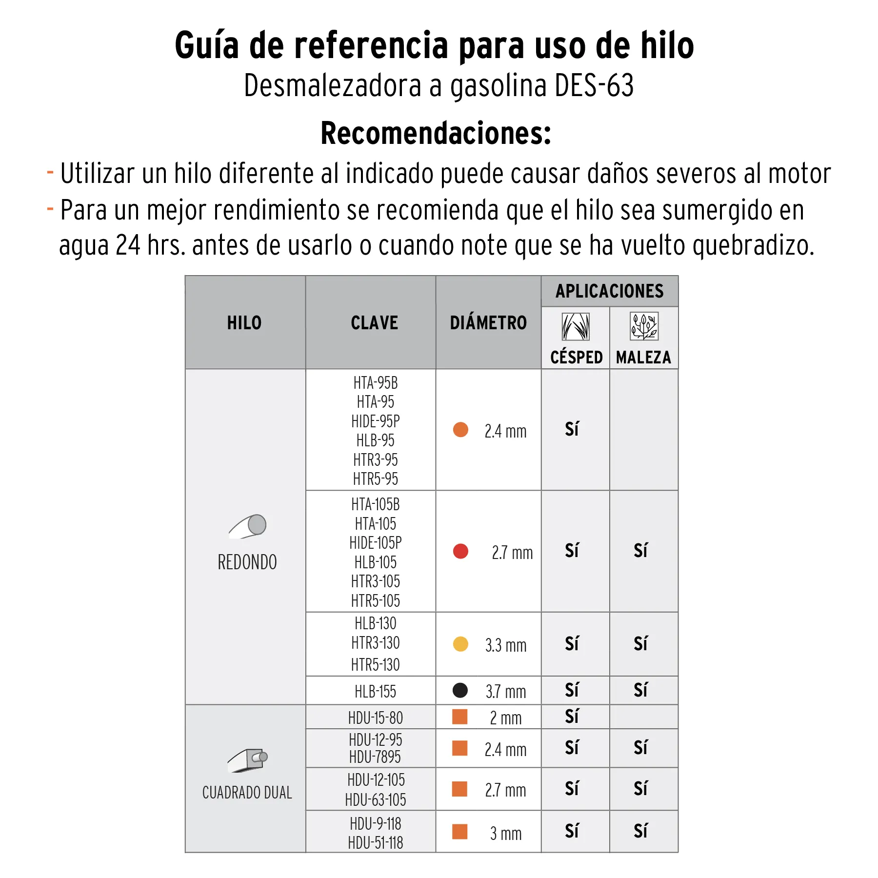 Guadaña A Gasolina 63 Cc Mango Tipo "Bici", 17" Corte, Truper