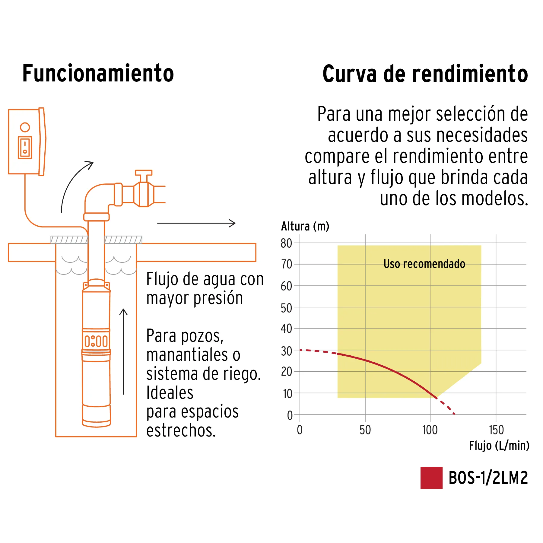 Bomba Sumergible, Tipo Bala, 1/2 Hp, Agua Limpia, Truper