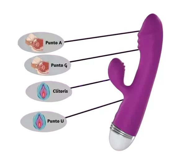 Vibrador Doble Estimulación Wendy