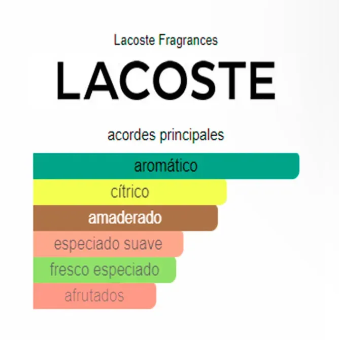 Perfume Eau de Lacoste L.12.12 Yellow (Jaune) Lacoste Fragrances AAA