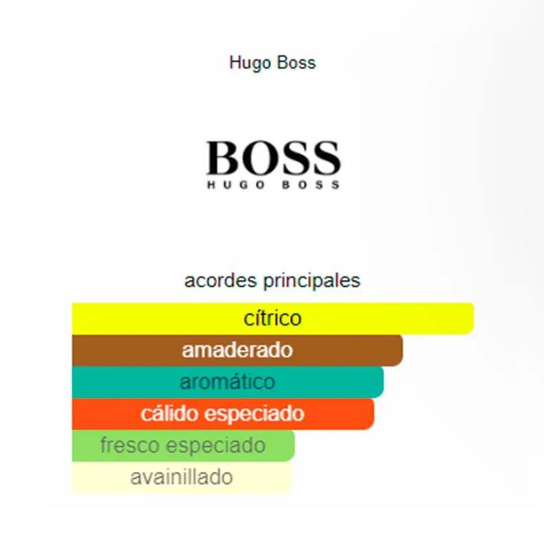 Perfume Hugo Dark Blue Hugo Boss AAA