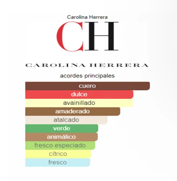 Perfume CH Men Carolina Herrera AAA