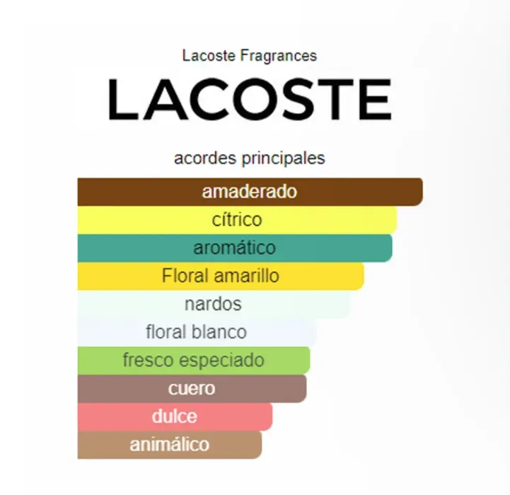 Perfume Eau de Lacoste L.12.12. White Lacoste Fragrances AAA