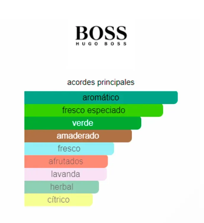 Perfume Hugo Hugo Boss 1.1