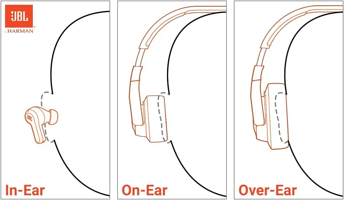 Audífonos inalámbricos con sonido Purebass, JBL Tune 510BT color blanco