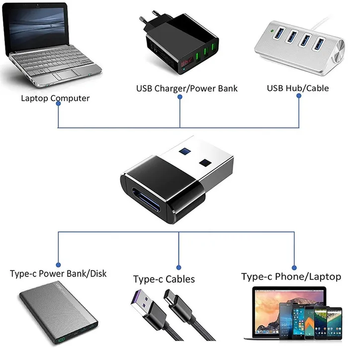 Convertidor Adaptador Conector Hembra Usb Macho Tipo C Datos Negro