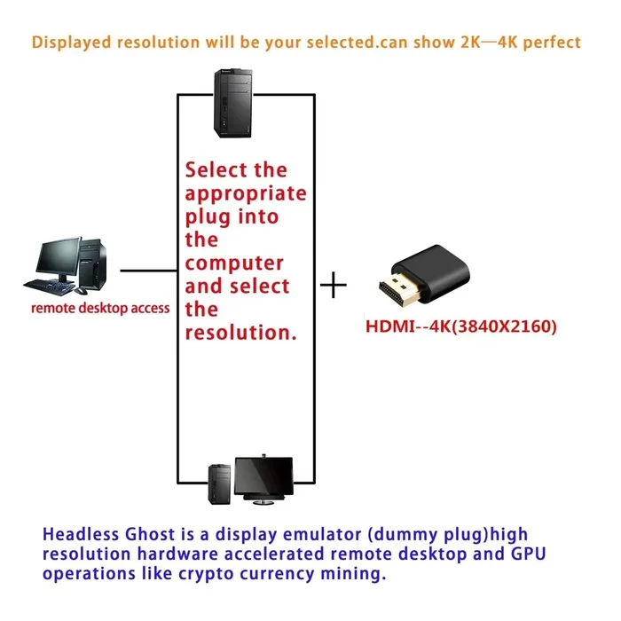 Adaptador Virtual Hdmi Fantasma Ddc Dummy Bitcoin Emulador