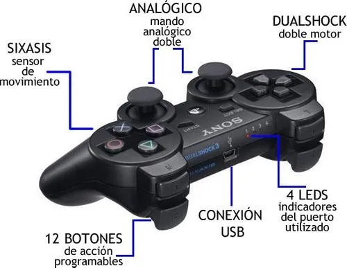 Control Ps3 Playstation 3 Inalambrico Dualshock 3 Nuevo AAA