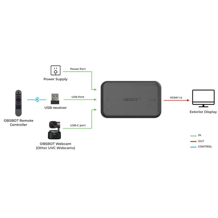 Adaptador UVC a HDMI hasta 4K Cable USB Tipo C Obsbot