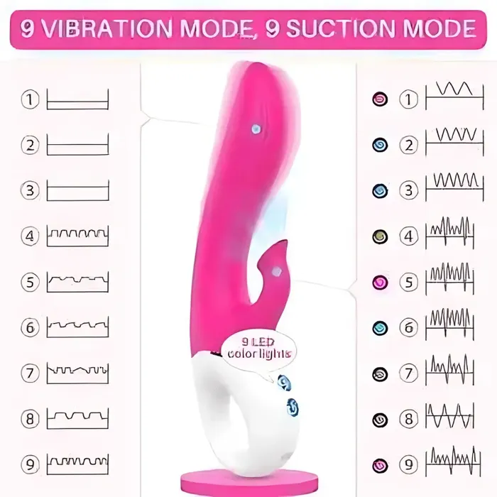 Dew Doble Estimulación Vibrador Con Succión