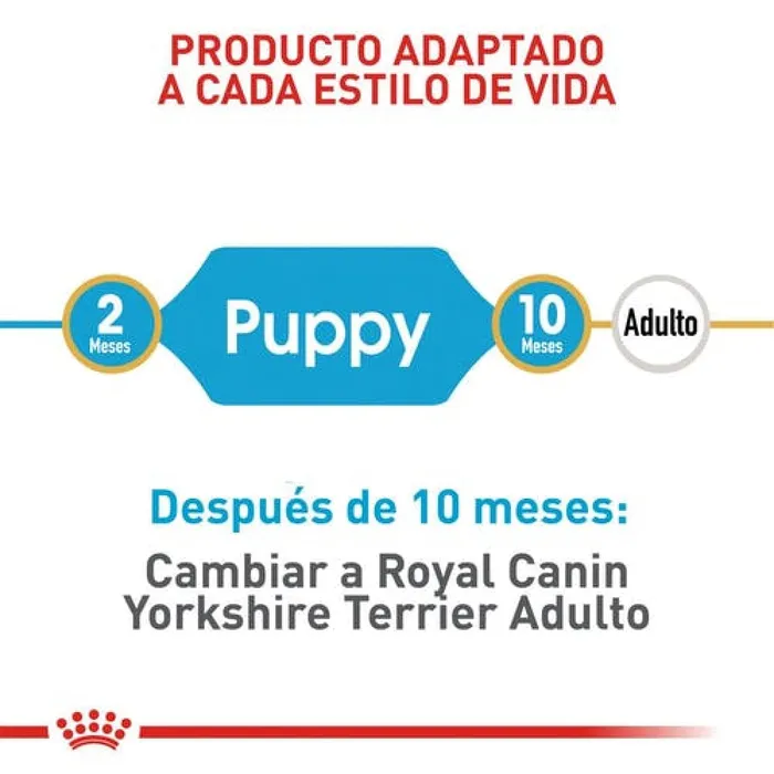 Comida Para Perros Royal Canin Yorkshire Puppy 1.13 Kg