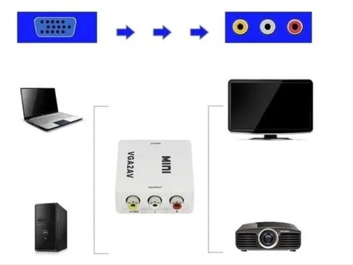 Convertidor Adaptador Señal VGA A RCA Av Audio Y Video