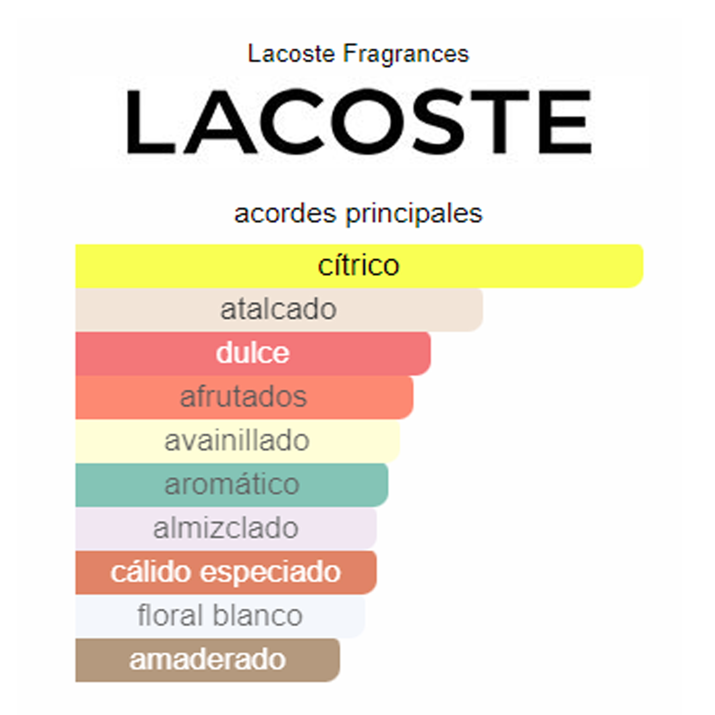 Perfume Touch Of Pink Lacoste Fragrances   (Replica Con Fragancia Importada)- Mujer