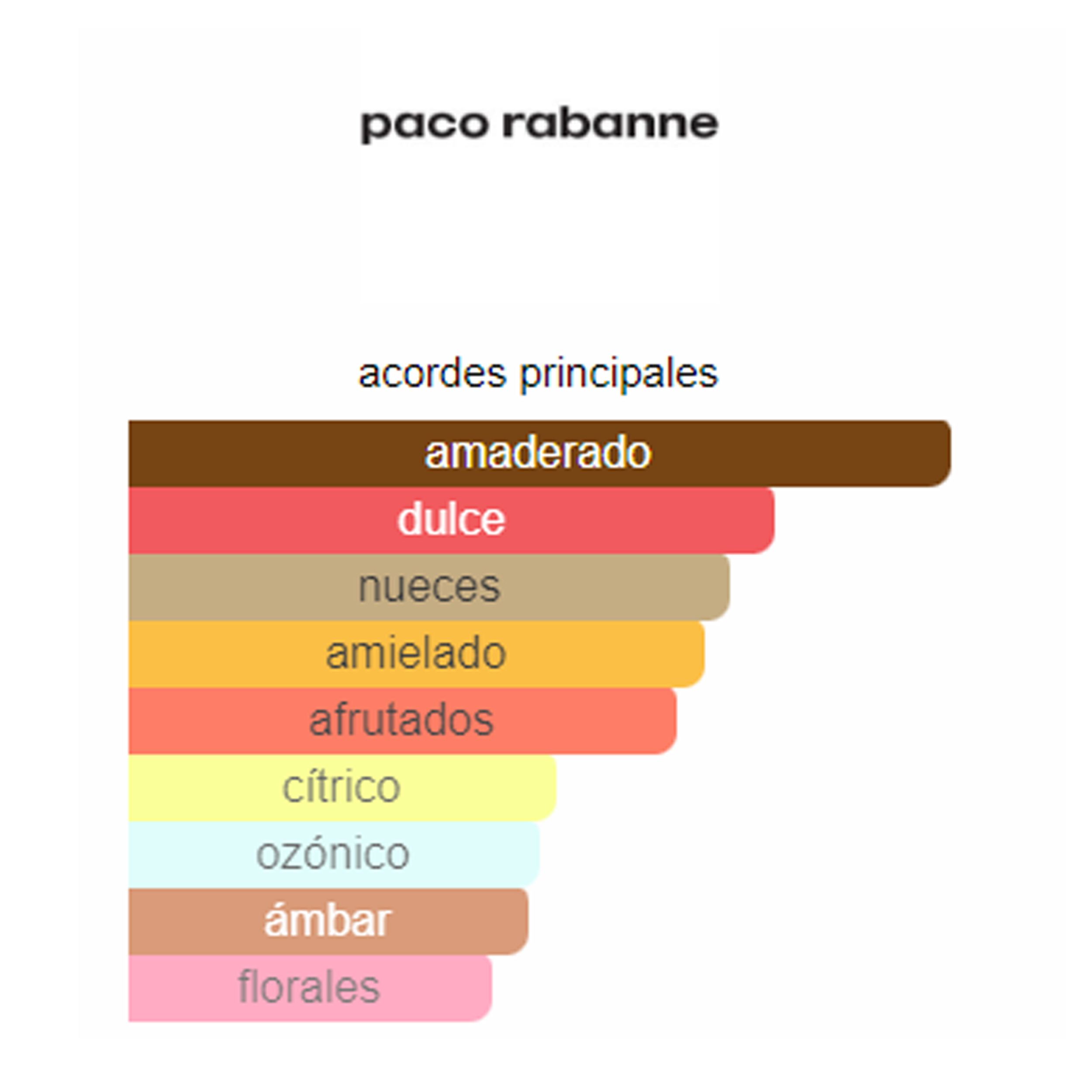 Perfume 1 Million Lucky Paco Rabanne    (Replica Con Fragancia Importada)- Hombre