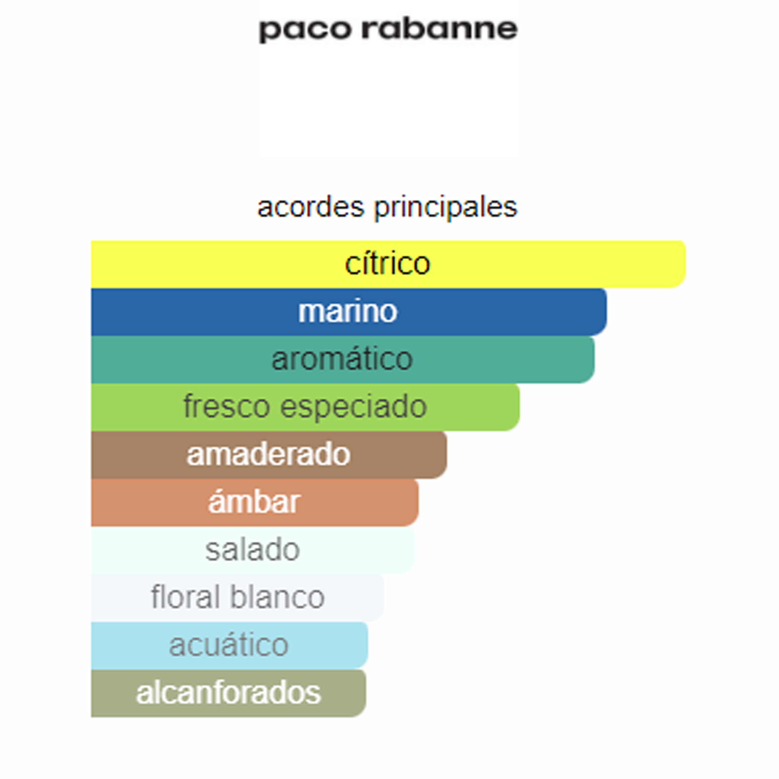 Perfume Invictus Paco Rabanne     (Replica Con Fragancia Importada)- Hombre