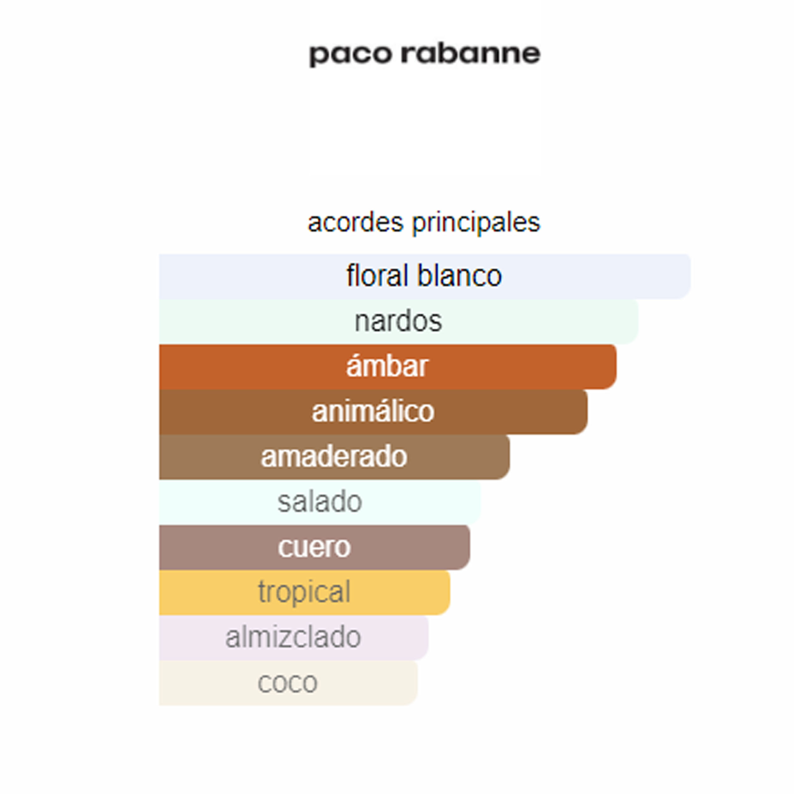1 Million Paco Rabanne    (Perfume Replica Con Fragancia Importada)- Hombre