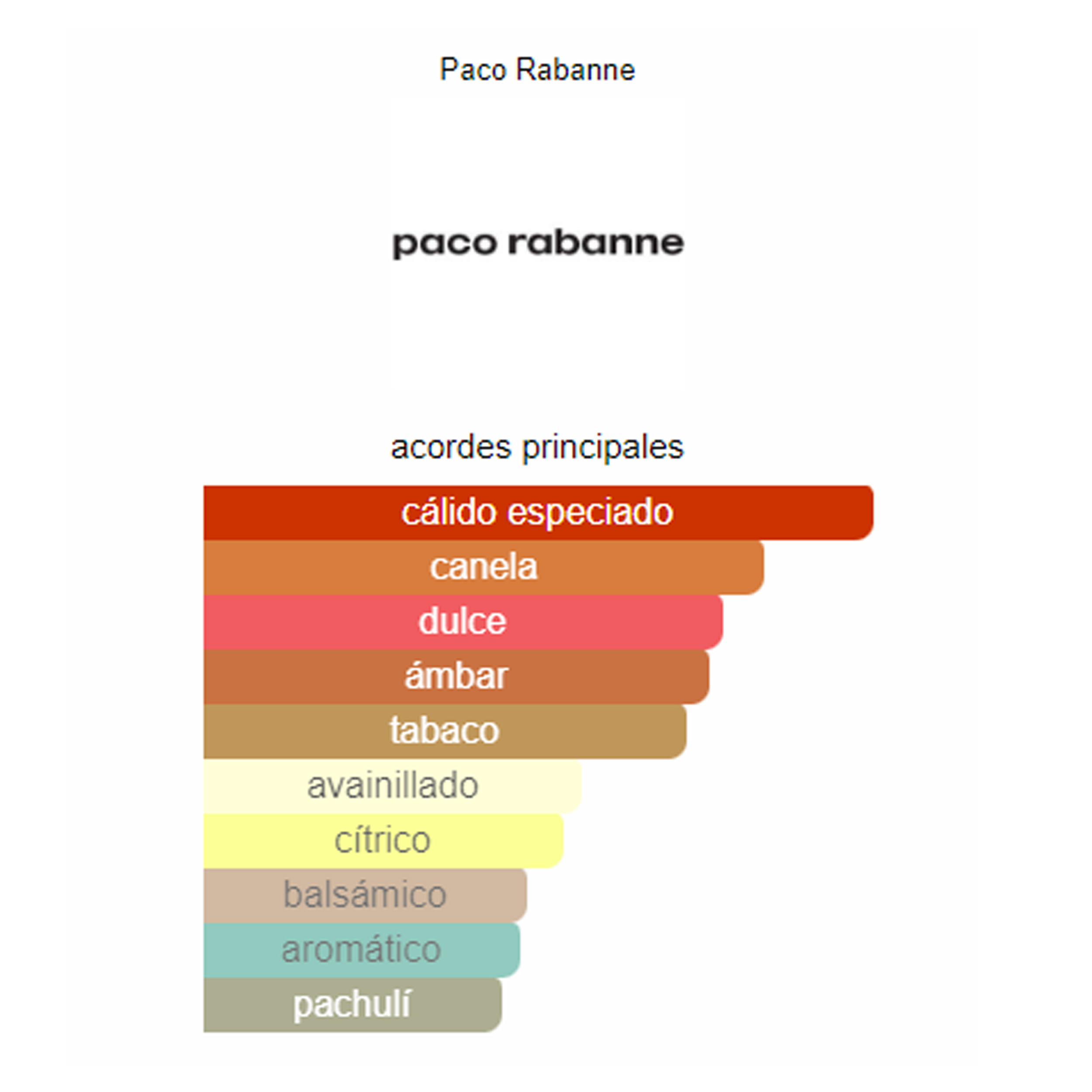 1 Million Privé Paco Rabanne   (Perfume Replica Con Fragancia Importada)- Hombre