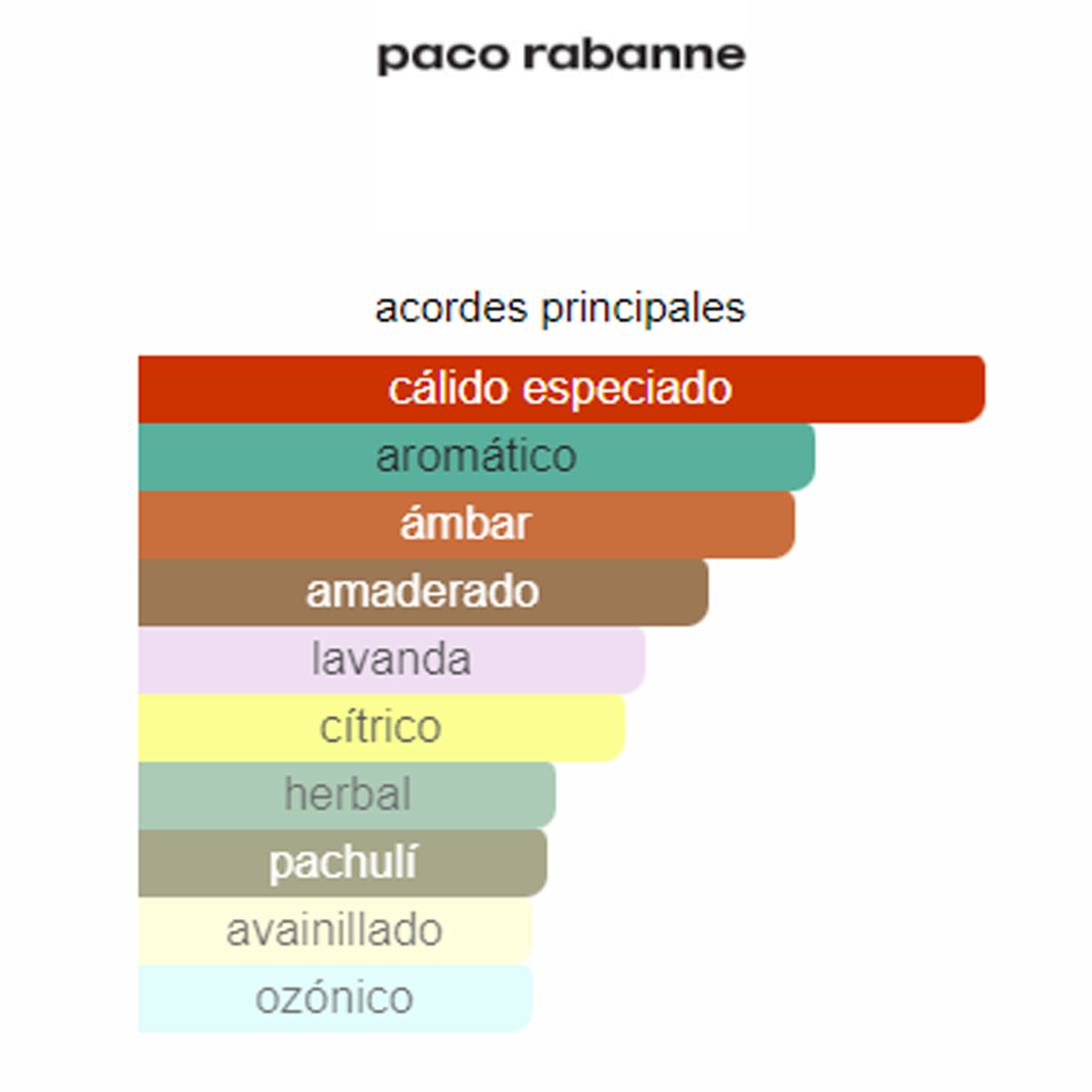 1 Million Royal Paco Rabanne  (Perfume Replica Con Fragancia Importada)- Hombre