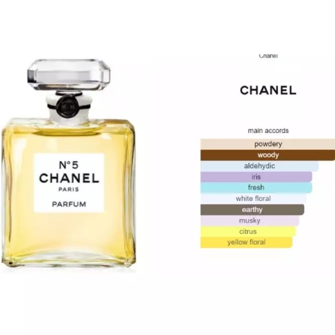 Perfume Chanel 5 Para Mujer