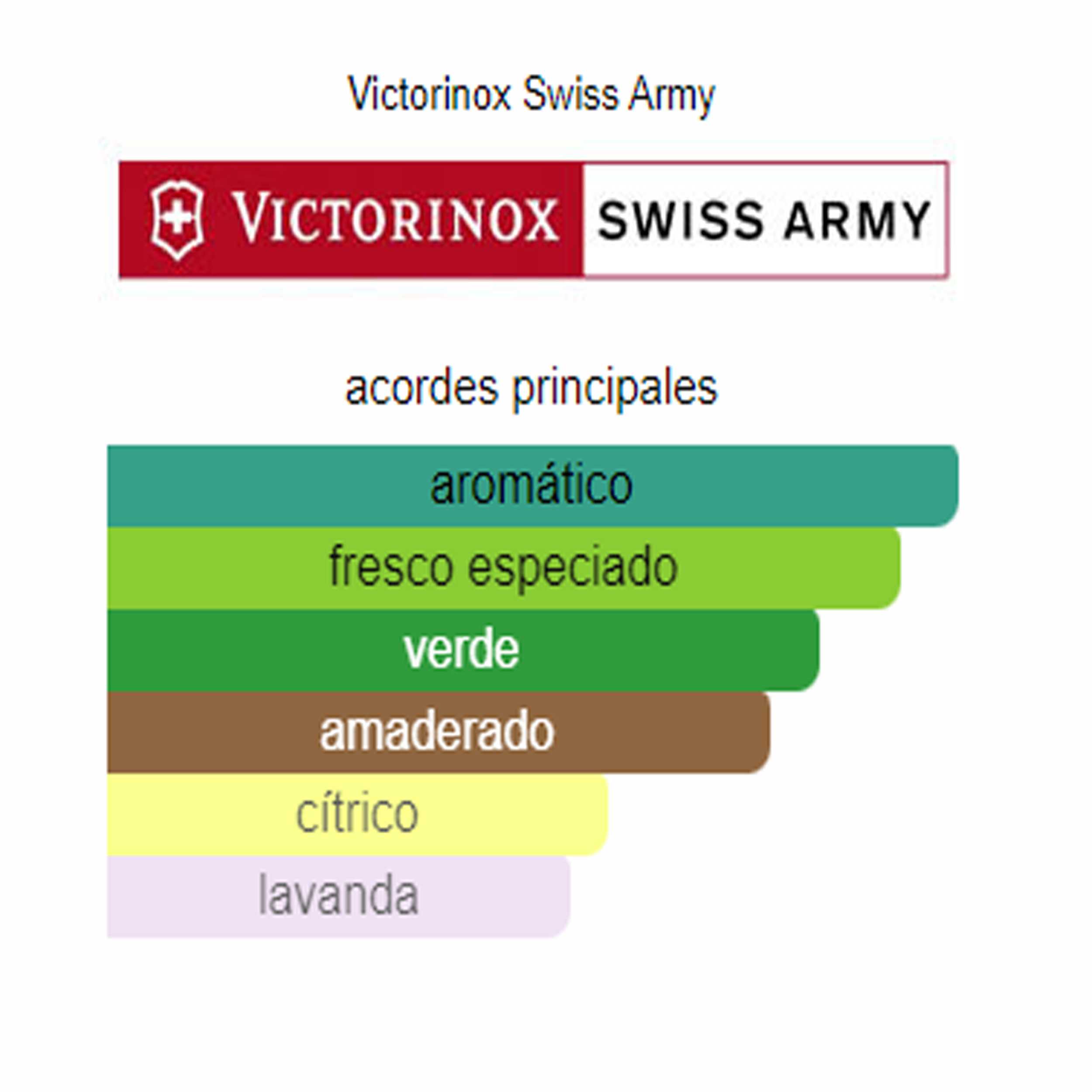 Swiss Army Victorinox (Replica Con Fragancia Importada)- Hombre