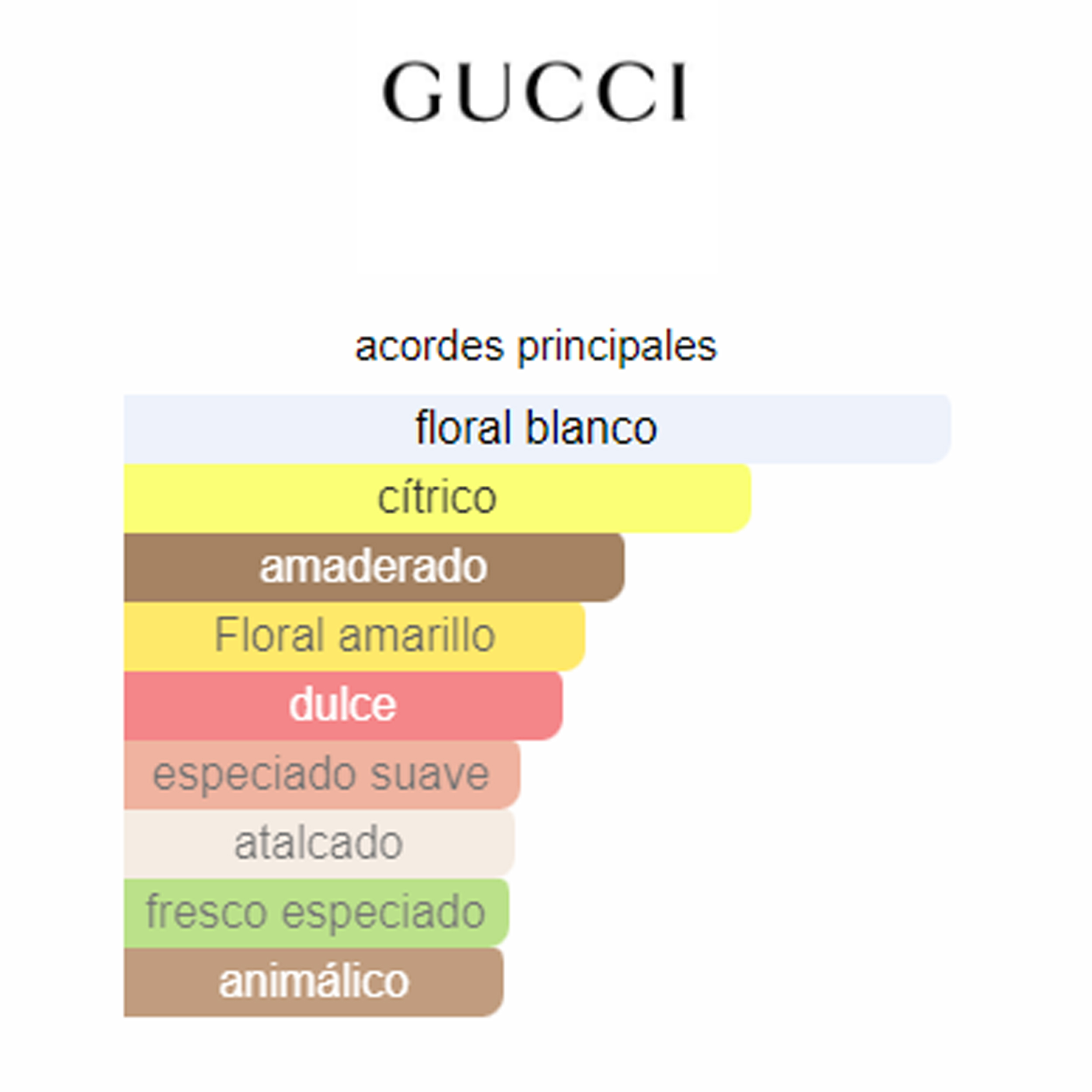 Gucci Bamboo   (Replica Con Fragancia Importada)- Mujer