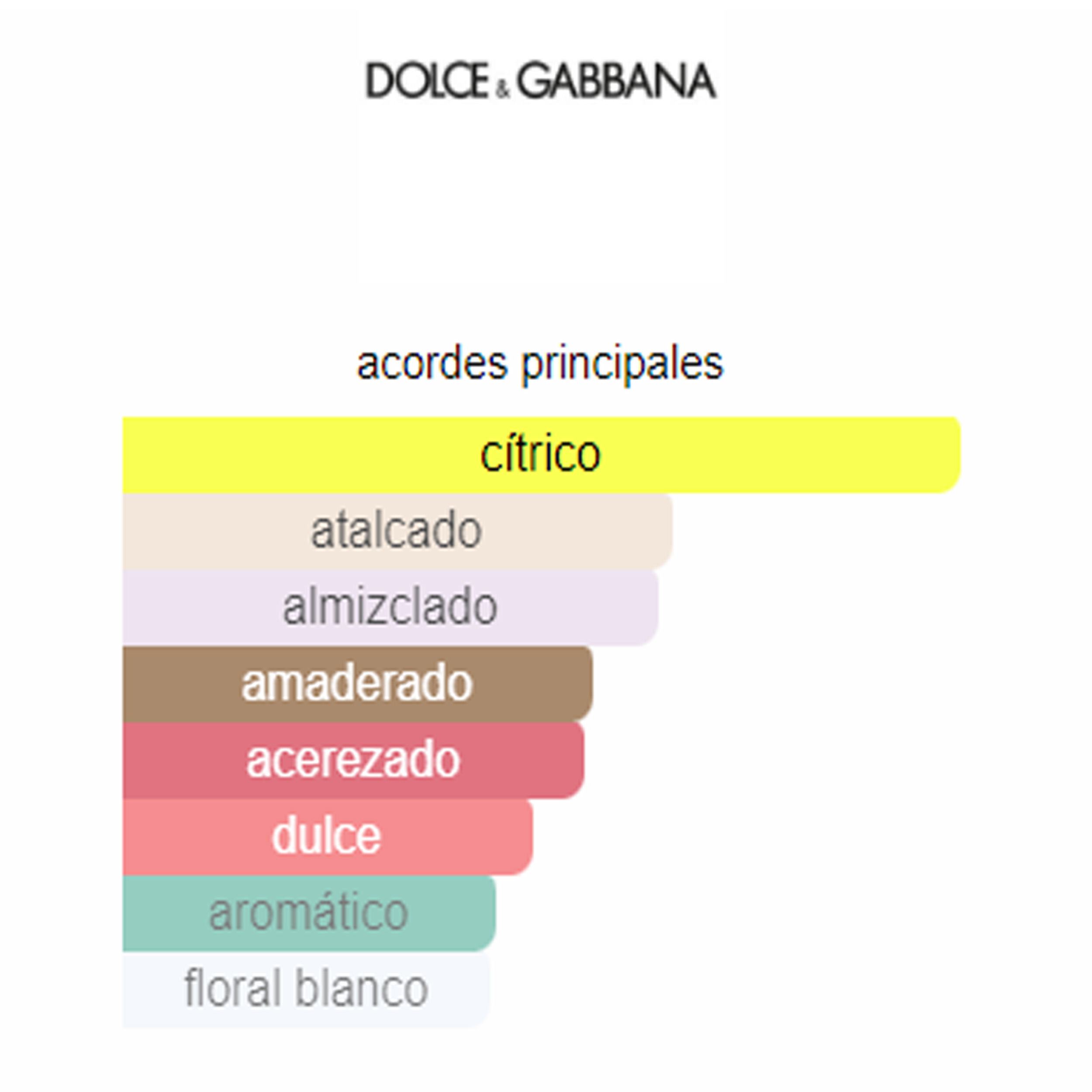 Q By Dolce & Gabbana (Replica Con Fragancia Importada)- Mujeres