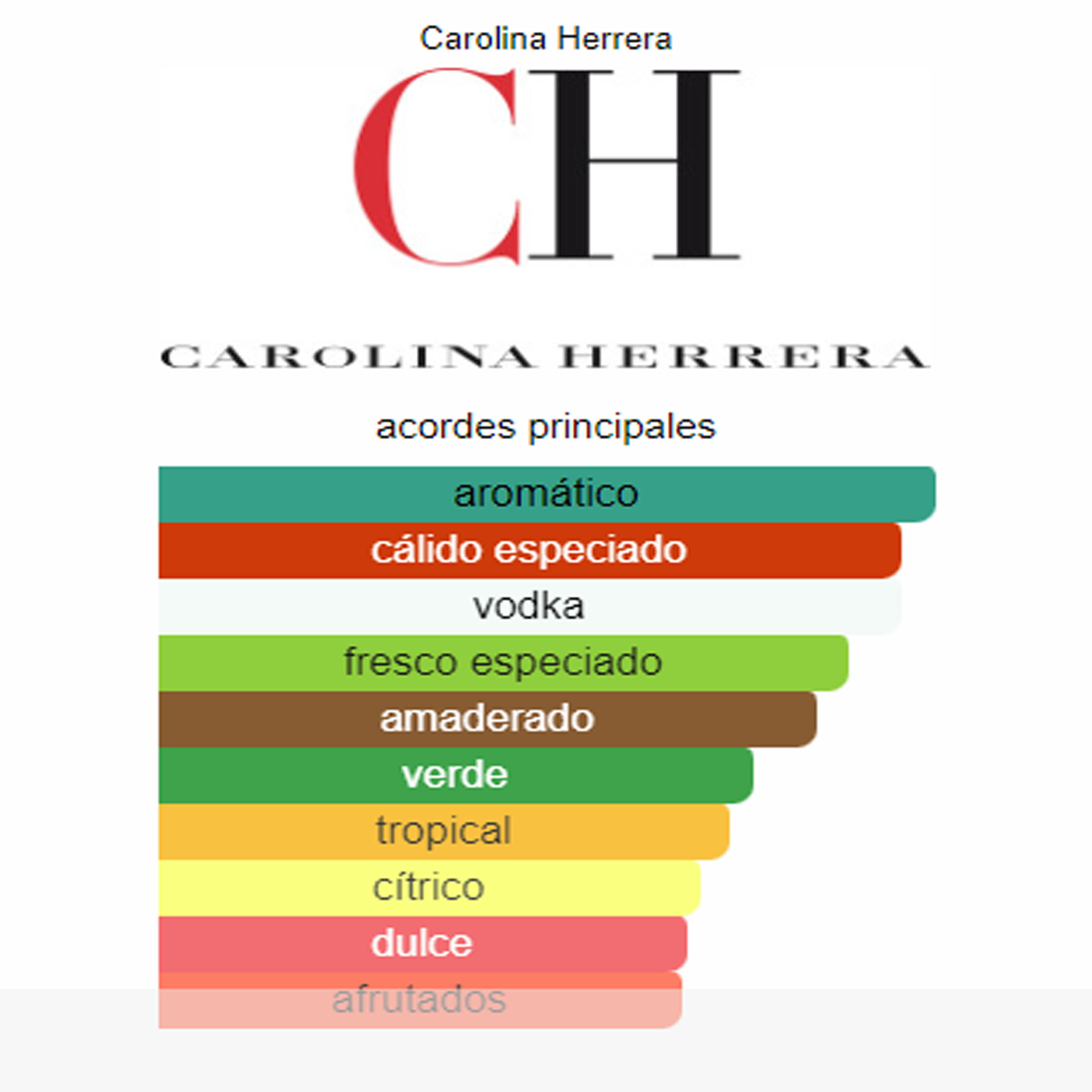 212 VIP Men Carolina Herrera  (Replica Con Fragancia Importada)- Hombre