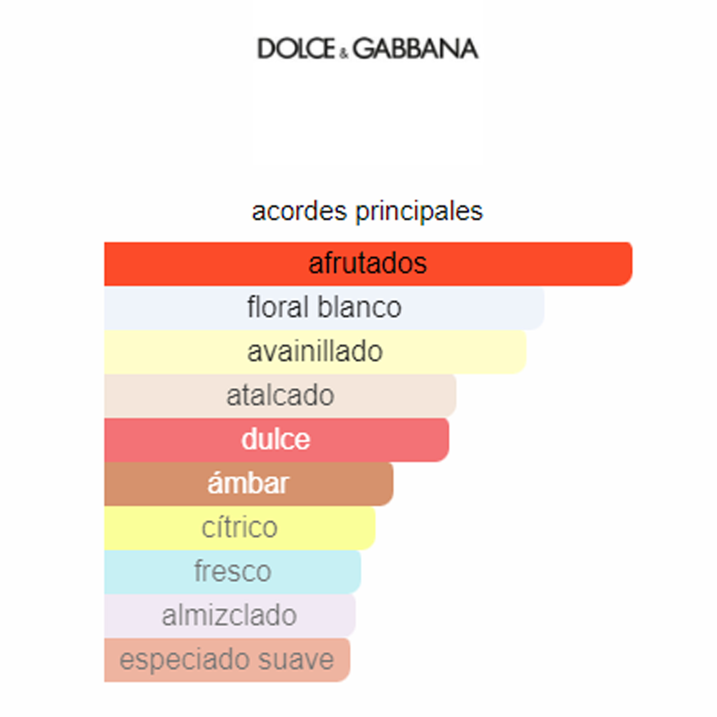 The One Dolce & Gabbana (Replica Con Fragancia Importada)- Mujeres