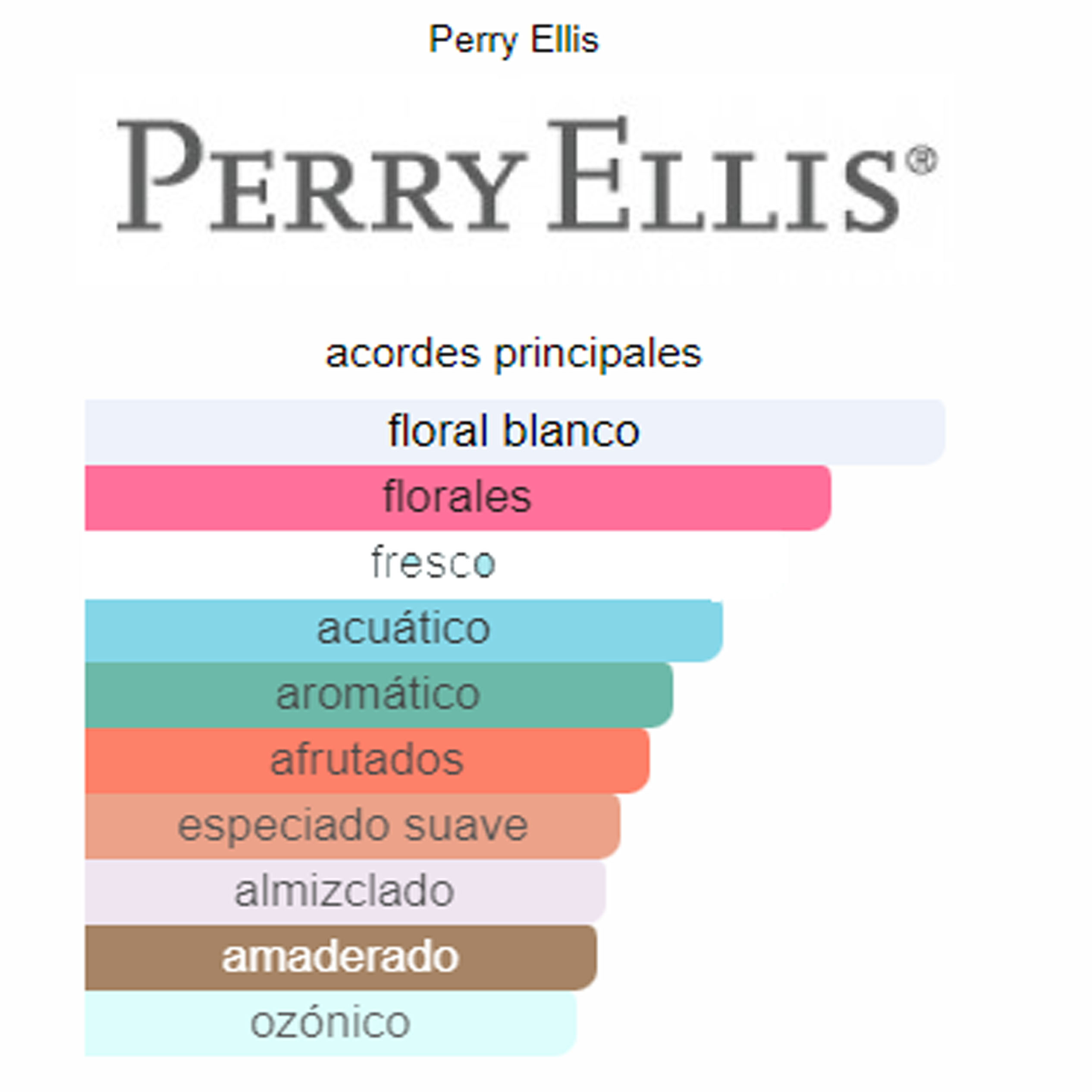 360° Perry Ellis (Replica Con Fragancia Importada)- Mujer