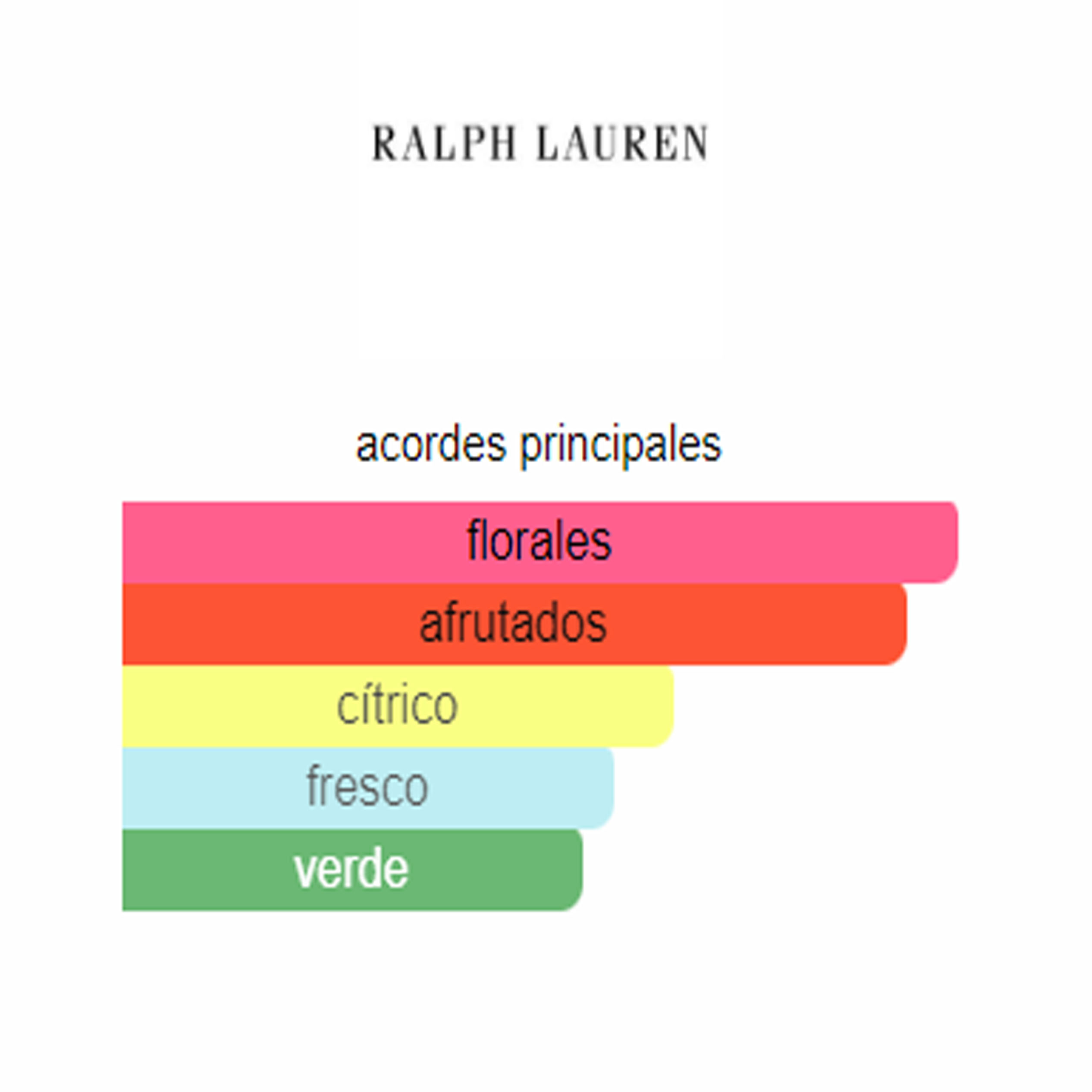 Ralph Ralph Lauren (Replica Con Fragancia Importada)- Mujer
