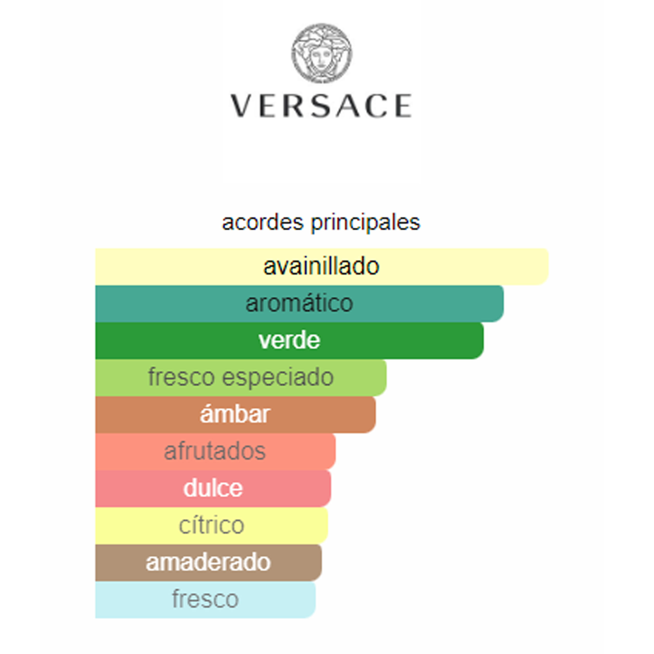 Perfume Eros Versace (Replica AA)- Hombre