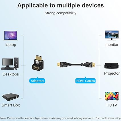 Adaptador Codo HDMI
