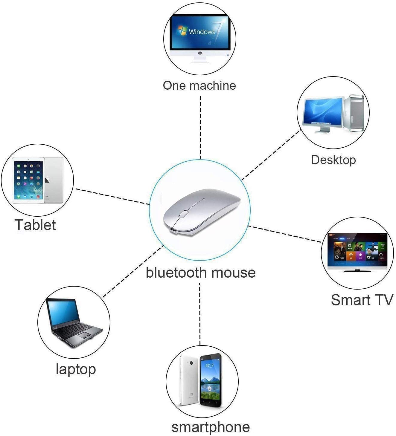 Mouse Ratón Inalámbrico Bluetooth Recargable Para Computadores Tablet