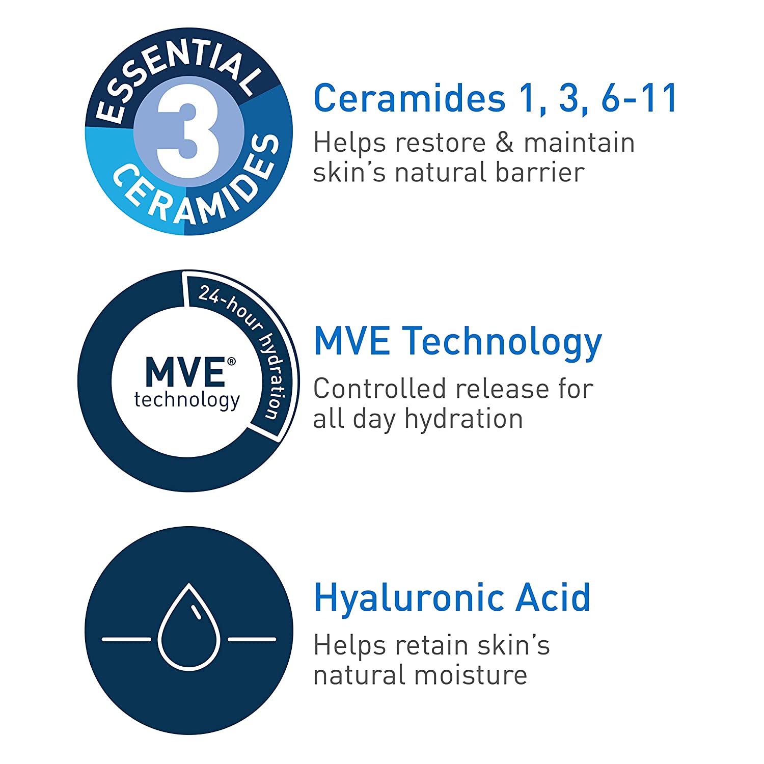 Limpiador Facial Hidratante - CeraVe (19 Oz)