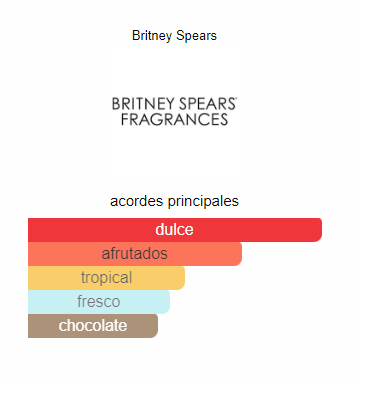 Perfume Fantasy De Britney Spears -Replica aa - Mujer