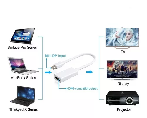 Cable Adaptador DisplayPort A Hdmi 4k Compatible Con MacBook Air